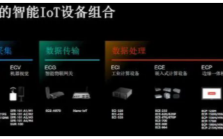 5G+工業(yè)物聯(lián)網(wǎng)催生了邊緣計算的快速增長