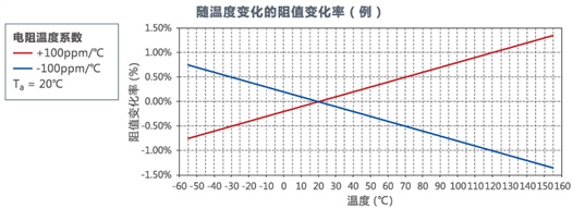 电阻阻值