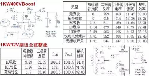 开关电源