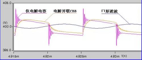 开关电源