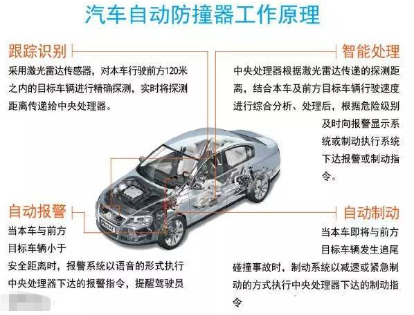 汽车防碰撞系统迎政策发展机遇,未来5年市场渗透率将快速提升