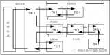 西门子PLC用于循环程序处理的组织块（OB1）