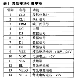 基于FPGA器件XCS10-TQ144和ADS7843实现液晶显示控制器的设计