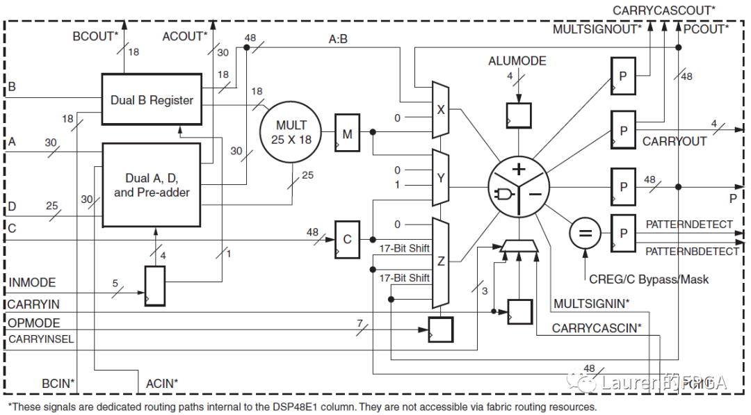 Xilinx