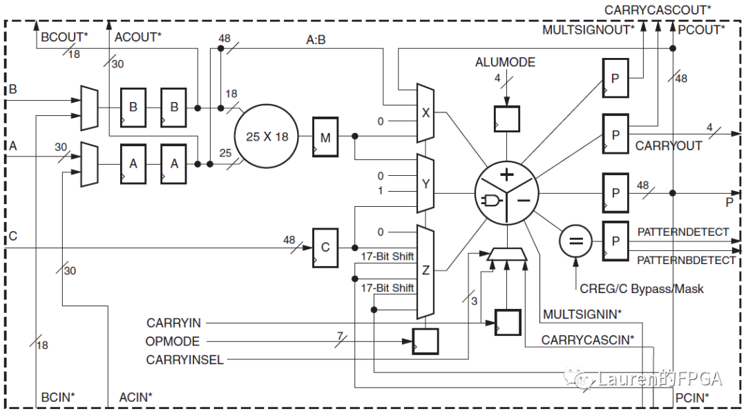 Xilinx