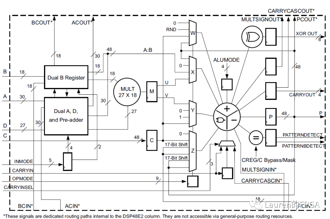 Xilinx