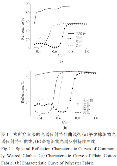 智能驾驶