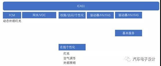 灯光控制器