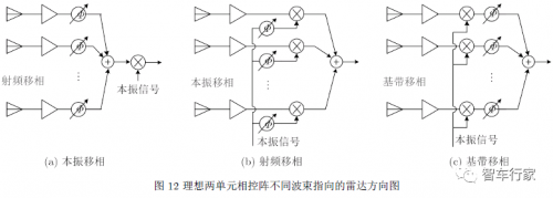 毫米波雷达