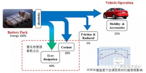 TE温控系统技术 TE温控系统性能对比