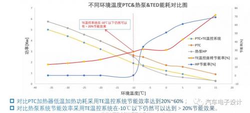 热管理