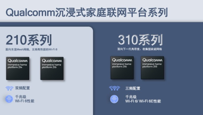 高通推出提供全屋网络覆盖的Wi-Fi Mesh网络解决方案