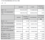 海康威视发布2020年第三季度报告