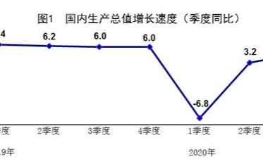 中国2020年GDP预计突破100万亿元