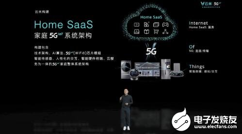 云米发布5GIoT战略新品,开启高速全屋互联新时...