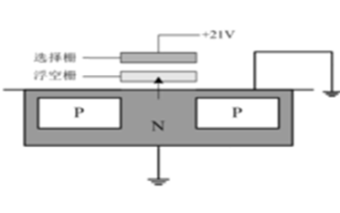 <b class='flag-5'>DRAM</b>与NAND的<b class='flag-5'>有</b>什么样的<b class='flag-5'>区别</b>