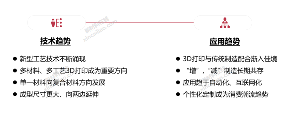 数字模型