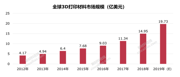 数字模型