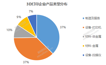 数字模型