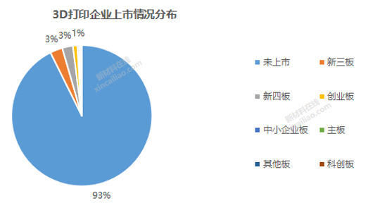 数字模型