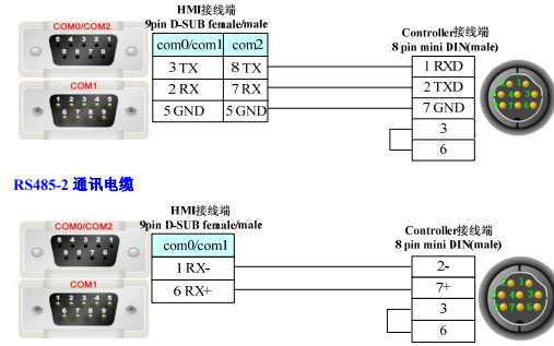 MT5000系列人機(jī)界面與控制器<b class='flag-5'>連接</b>的<b class='flag-5'>詳細(xì)</b><b class='flag-5'>概述</b>