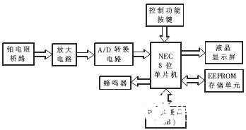 温度传感器