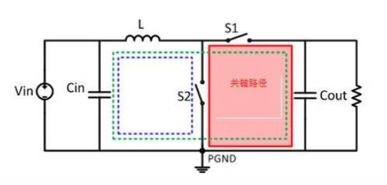 移動電源設(shè)計如何通過EMI測試