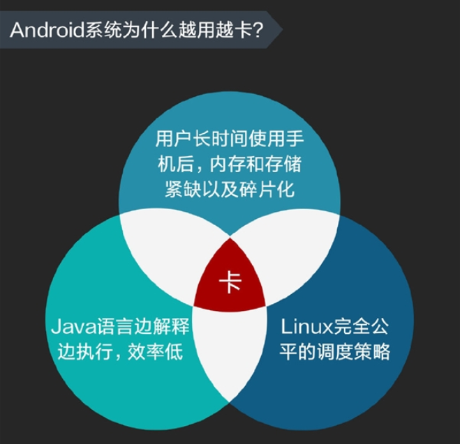 智能手机的Android系统为什么越用越卡?