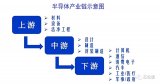 一文让你读懂半导体、微电子和集成电路