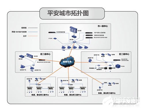 城市治安监控系统的结构组成及功能实现