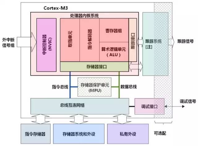 STM32