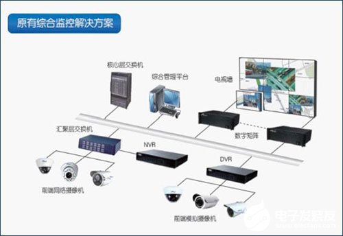 星网安防虚拟集控监控系统的应用特点及优势分析