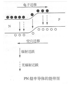 集成电路