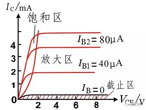 集成电路