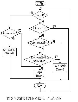 AD转换器