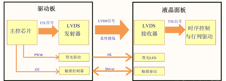 FPGA