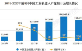 国产机器人有望实现规??焖倮┱?未来销量有望持续...