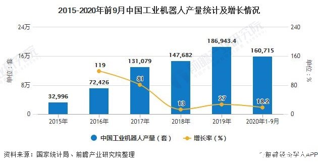 国产机器人有望实现规模快速扩张,未来销量有望持续高增长