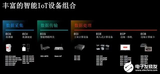 數據處理領域:工業計算設備eci系列,嵌入式計算設備ece系列,邊緣一體