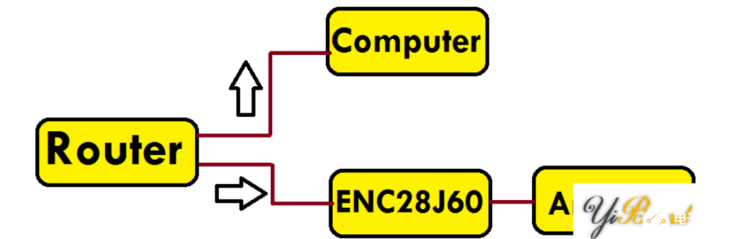 控制器IC