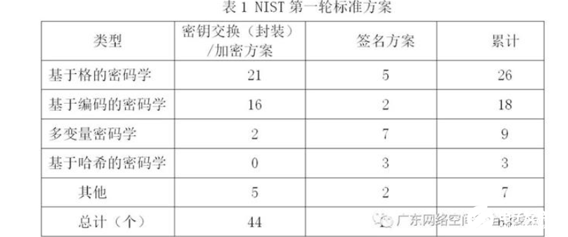 量子密码技术