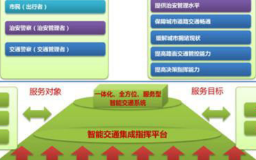 城市交通管控平台的特点及功能介绍