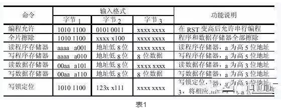 单片机开发初探