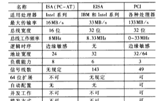 基于ACEK1KQC208和PCI总线实现遥控注入测试卡的设计