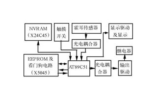 基于AT89C51單片機(jī)實(shí)現(xiàn)剪毛刀架高度自動(dòng)控制系統(tǒng)的設(shè)計(jì)