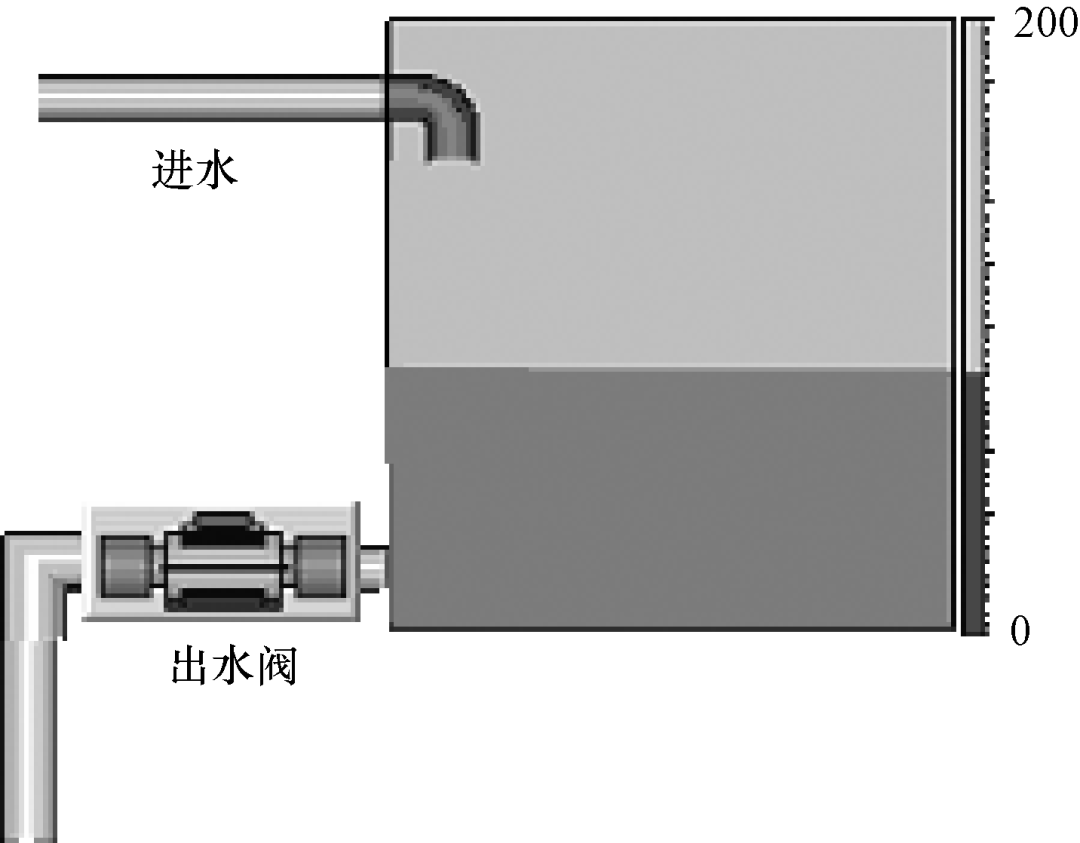 控制系统