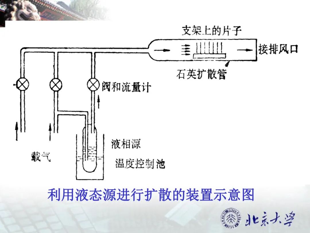 集成电路