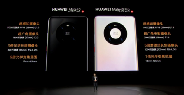 手机是5000万像素更好,还是1亿像素更好?