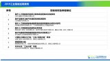 AII公布2019工業(yè)智能應(yīng)用案例名單