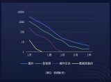 新一代归档存储,突破成本极限